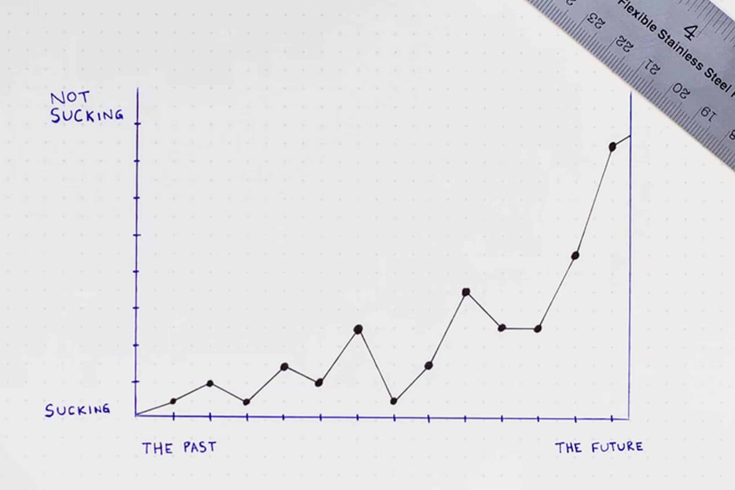 Data & Conversion Rate Optimization - 4 Dashboards