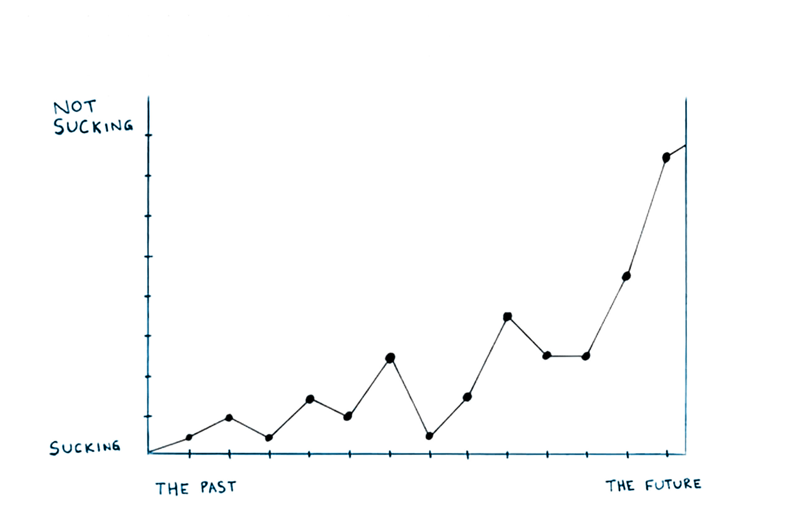 Digital Performance Measure
